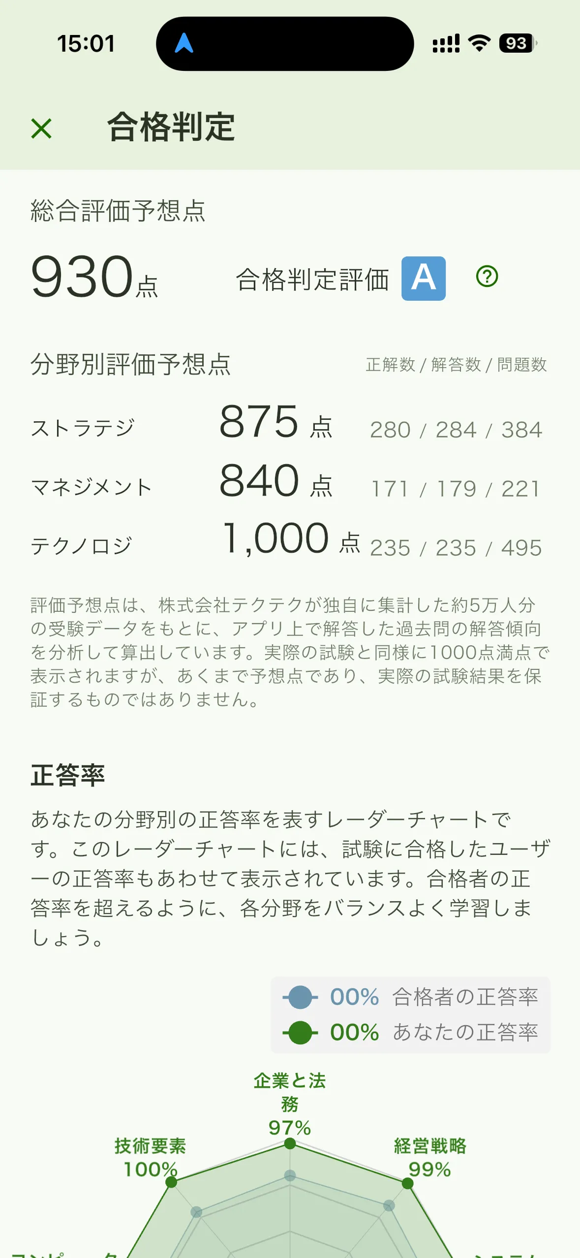 アプリの合格判定画面。総合評価予想点930点、判定A、分野別はストラテジ875点・マネジメント840点・テクノロジ1000点。