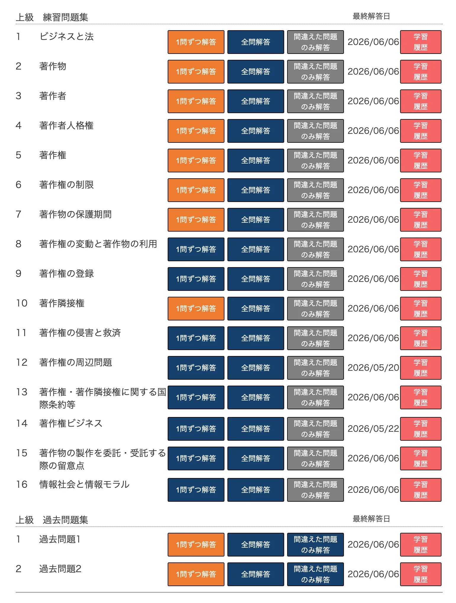 上級デジタル問題集の画面。練習問題集が「ビジネスと法」「著作物」「著作者」「著作者人格権」「著作権」「著作権の制限」「著作物の保護期間」など16カテゴリに分かれ、各カテゴリに『1問ずつ解答』『全問解答』『間違えた問題のみ解答』のボタンと学習履歴が並ぶ。下部には過去問題集(過去問題1・2)がある。