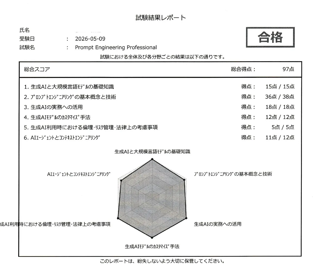 PEP 検定の試験結果レポート。試験結果は合格、総合得点97点。分野別は、生成AIと大規模言語モデルの基礎知識15/15、プロンプトエンジニアリングの基本概念と技術36/38、生成AIの実務への活用18/18、生成AIモデルのカスタマイズ手法12/12、生成AI利用時における倫理・リスク管理・法律上の考慮事項5/5、AIエージェントとコンテキストエンジニアリング11/12。