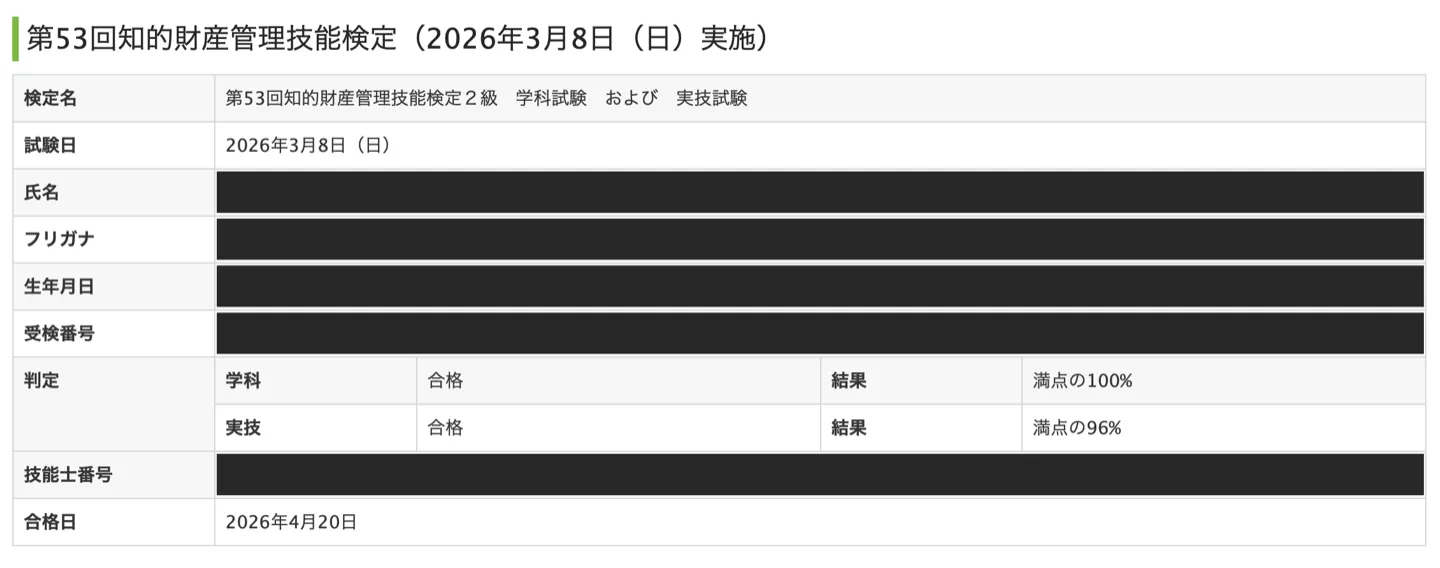第53回知的財産管理技能検定2級の合格結果。学科は満点の100%、実技は96%でいずれも合格。