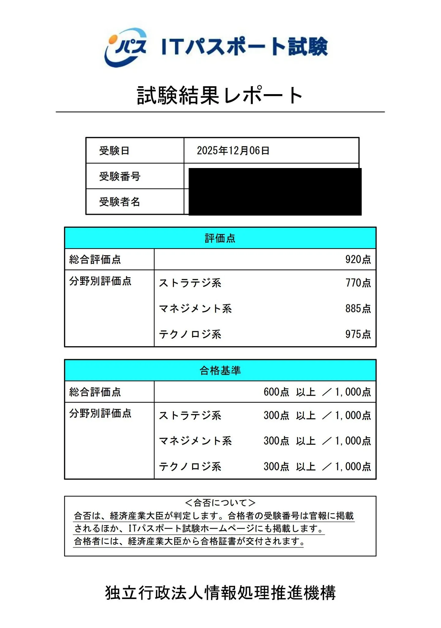 ITパスポート試験の試験結果レポート。受験日は2025年12月6日、総合評価点920点、分野別評価点はストラテジ系770点・マネジメント系885点・テクノロジ系975点。合格基準は総合評価点600点以上、分野別評価点は各300点以上（受験番号・受験者名は黒塗り）。